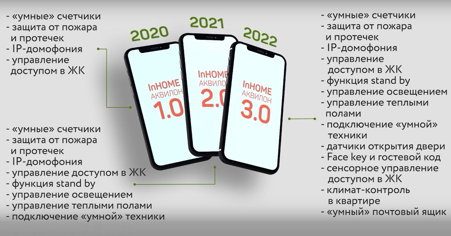 Группа Аквилон организовала собственное производство планшетов для системы  inHOME